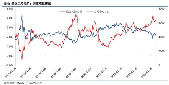 中信建投证券陈果：如何理解当前投资者情绪的大幅回暖