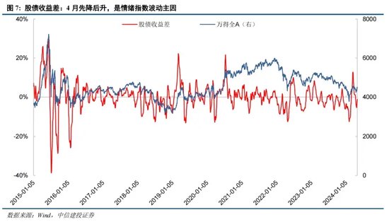 中信建投证券陈果：如何理解当前投资者情绪的大幅回暖