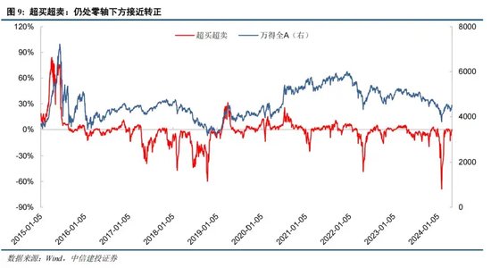 中信建投证券陈果：如何理解当前投资者情绪的大幅回暖